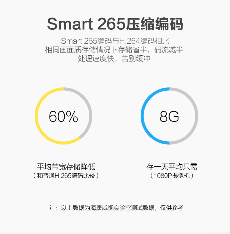 海康威视4G监控摄像头200/400万网络智能室外夜视360全景云台球机(图17)