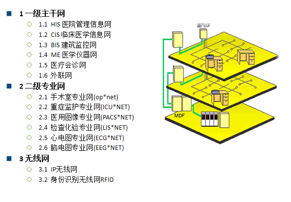 中控医疗医院智能化系统PPT_1