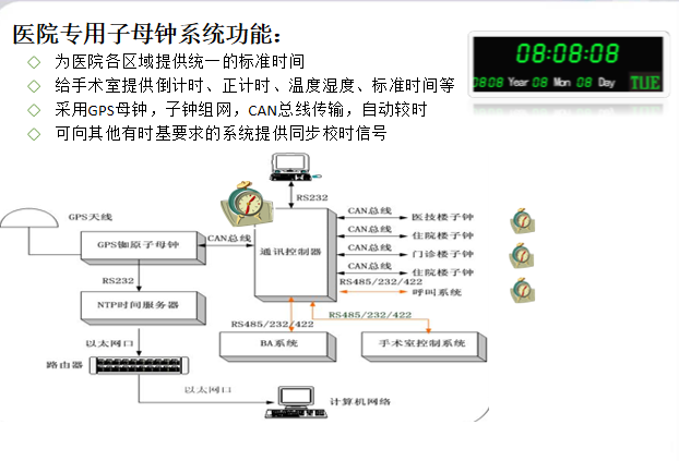 中控医疗医院智能化系统PPT_2