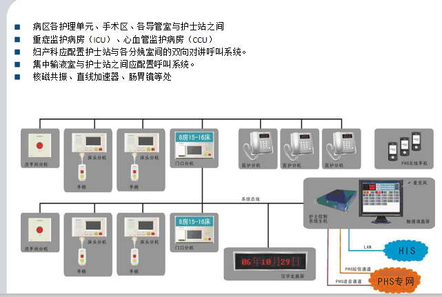 中控医疗医院智能化系统PPT_4