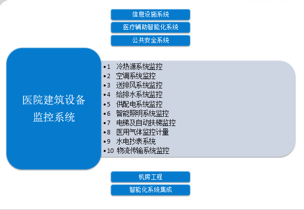 中控医疗医院智能化系统PPT_6