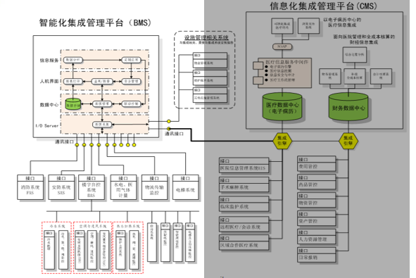 中控医疗医院智能化系统PPT_8